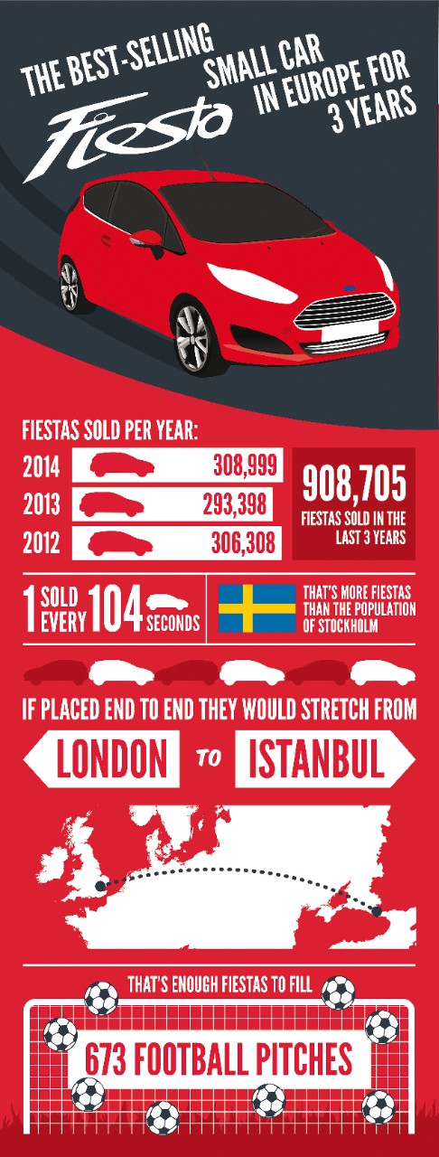 Ford Fiesta Infographic