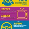 History of NASCAR infographic