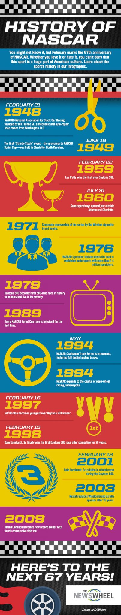 History of NASCAR infographic