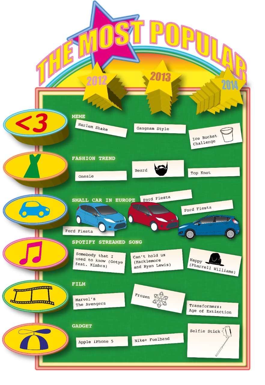 Ford Fiesta Best-Selling Small Car in Europe Infographic