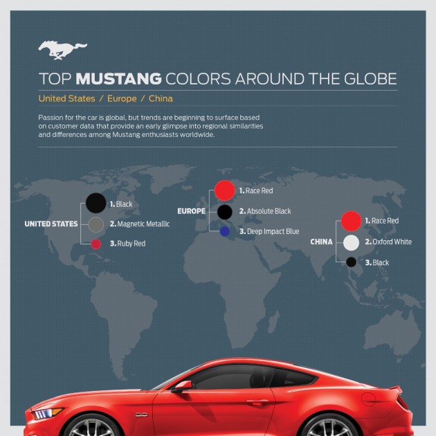 Most Popular Mustang Colors 