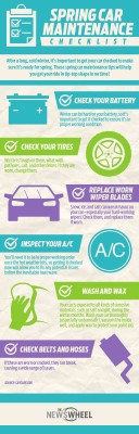 Infographic: Spring Car Maintenance - The News Wheel