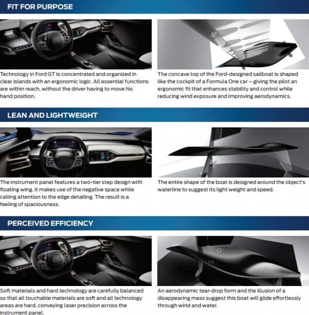 Ford GT Interior Principles