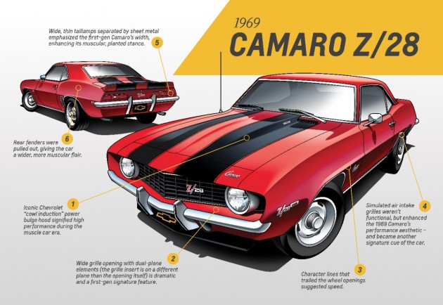 First Generation 1969 Camaro infographic