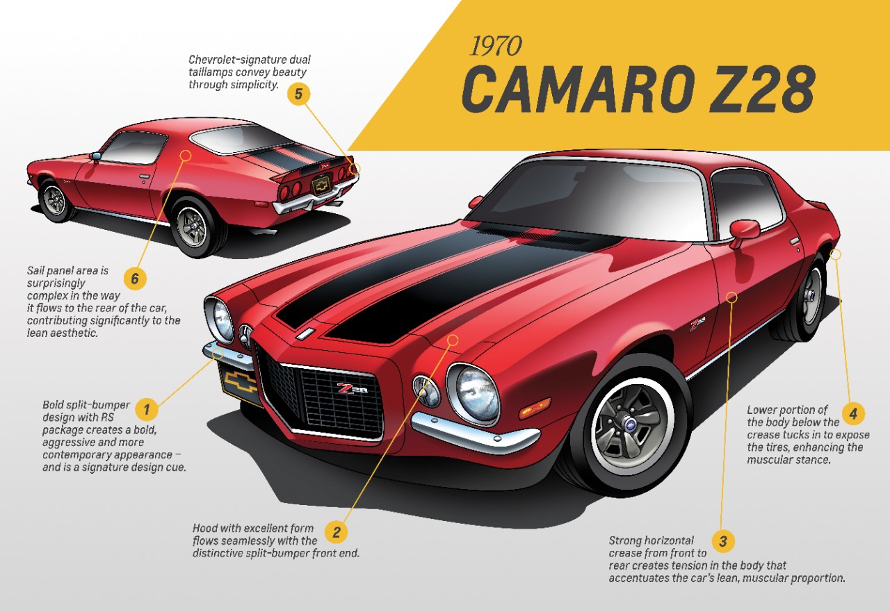 1970 Camaro Z28