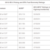 2016 Honda HR-V pricing