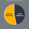 Trucks vs Cars Graph