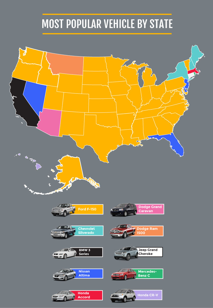 Graph Showing Ford F-150 Most Popular Vehicle in 39 States