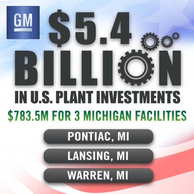 GM Announces $5.4 Billion in U.S. Plant Investments