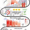 Ford’s European Commuter Survey