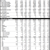 Honda March 2015 sales figures