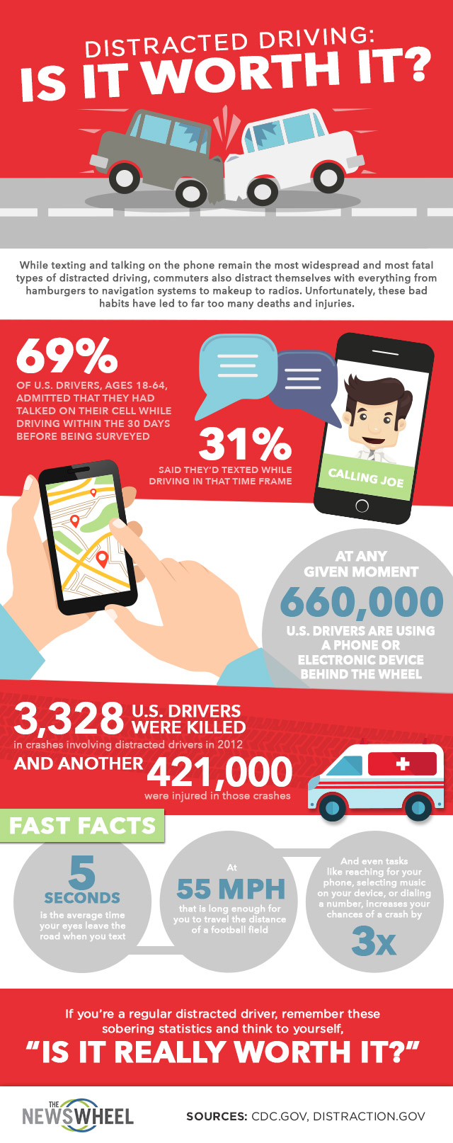 distracted driving infographic