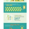 ENERGY STAR Inforgraphic