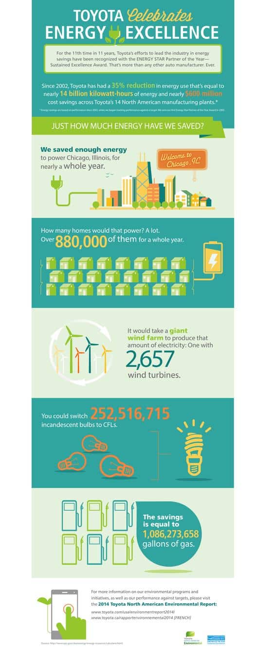 ENERGY STAR Inforgraphic