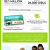 Toyota Girl Scouts Partnership