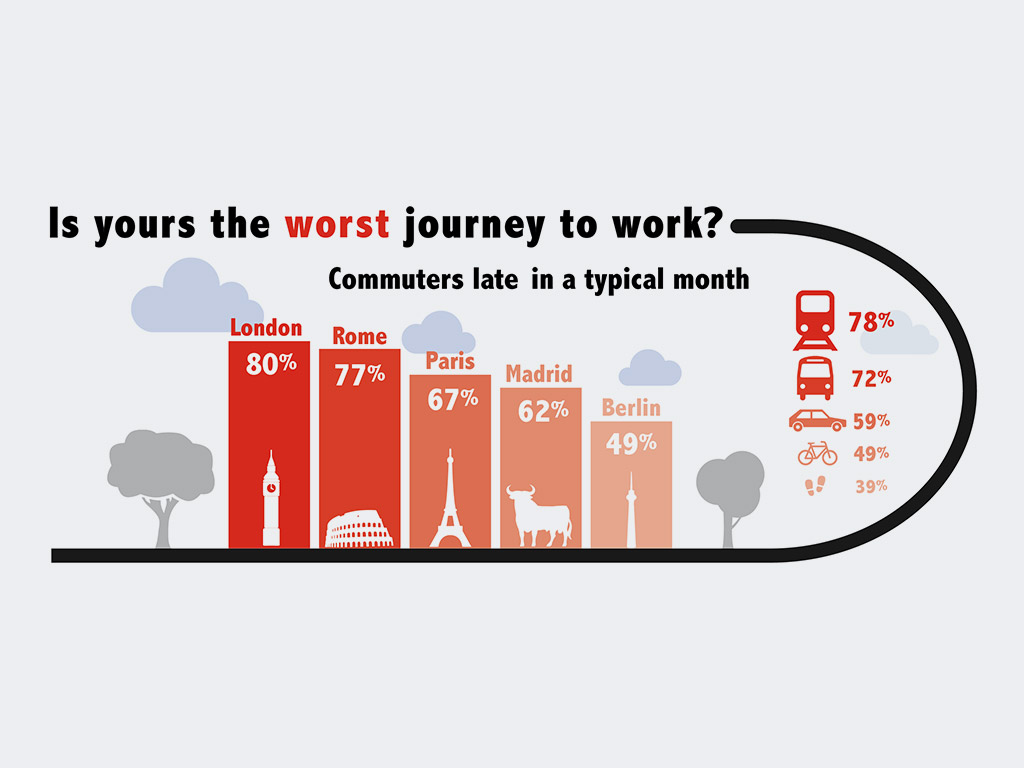 More than work. Journey to work. The worst Journey. Journey from work to Home. Best Journey worst.