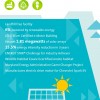 General Motors Baltimore Complex Chevy Spark EV infographic