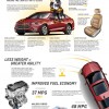 2016 Chevy Malibu weight infographic