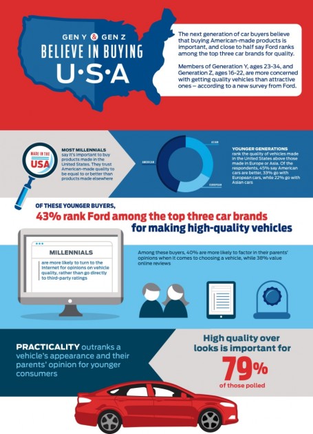 Ford Infographic