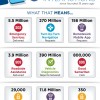 OnStar-1Billion-Interactions-Infographic