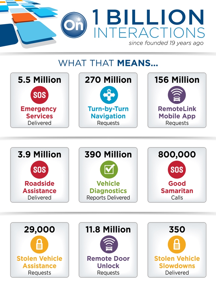 OnStar-1Billion-Interactions-Infographic