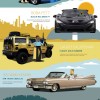 what would the characters of star wars drive - star wars infographic