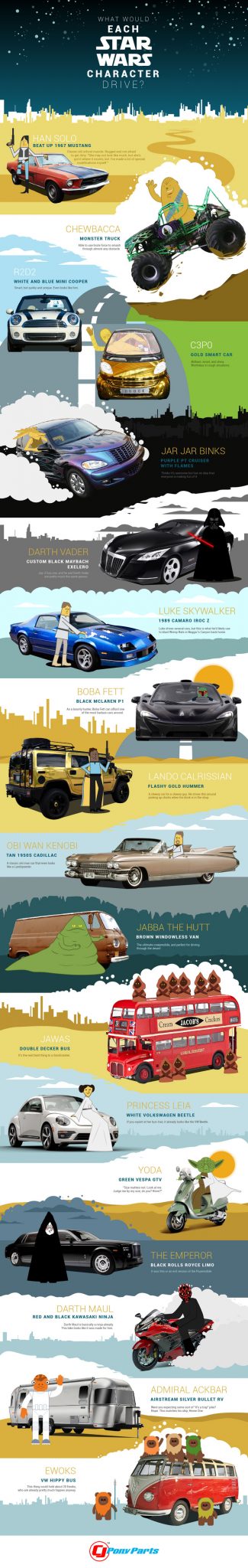 what would the characters of star wars drive - star wars infographic