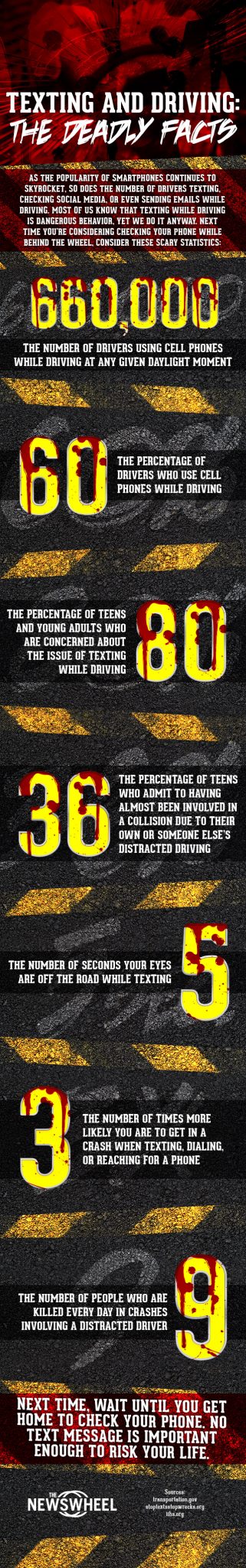 texting and driving infographic