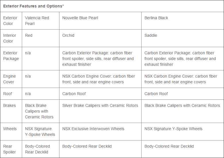 2016 Acura NSX exterior features and options list