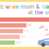 Do You Know You are Driving You Kids Mad? What They’re Thinking While You’re Driving