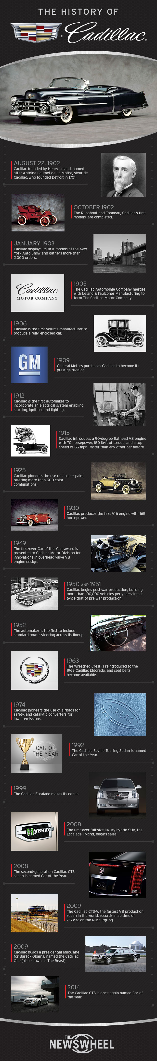 History of Cadillac infographic