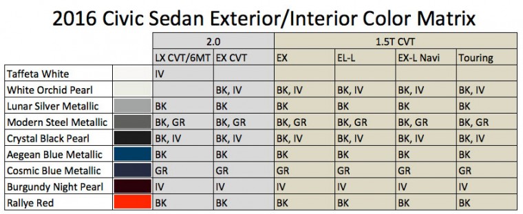 2016 Honda Civic Sedan exterior and interior color options