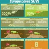 Ford SUV Generation Infographic