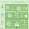 Honda Green Path Infographic