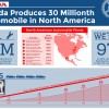 Honda Produces 30 Millionth Automobile in North America