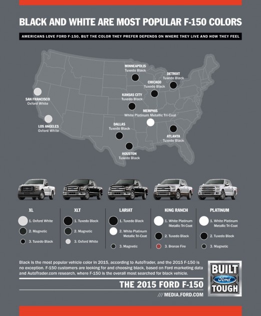 Ford F-150 most popular colors