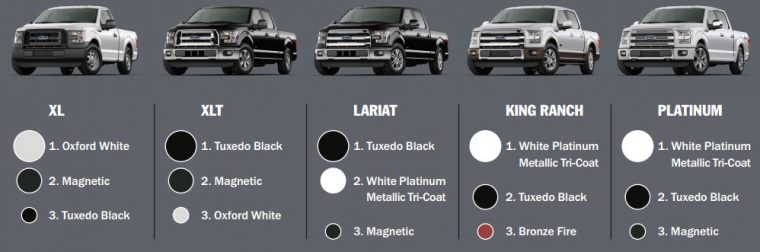 Ford F-150 most popular colors