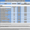 2016 Honda Civic Pricing and EPA fuel efficiency numbers