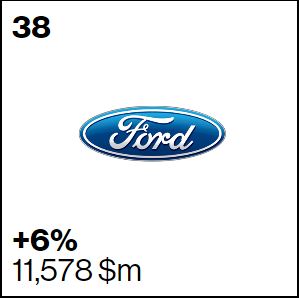 Ford Interbrand Ranking