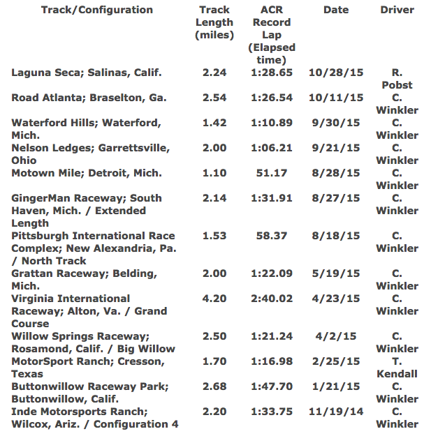 Dodge Viper Track Times