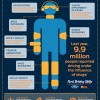 Ford Drugged Driving Suit Infographic