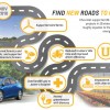 Find New Roads To Clean Energy