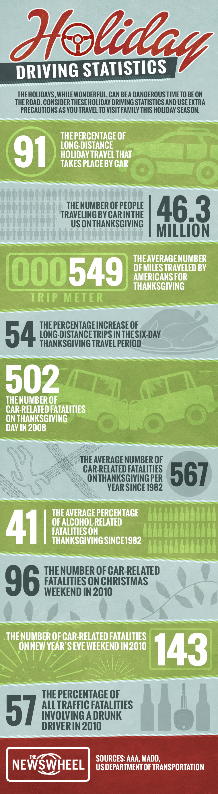 holiday driving statistics thanksgiving christmas new years