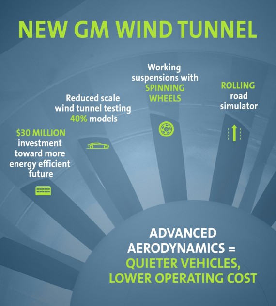 New GM Wind Tunnel at Warren Campus