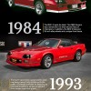 Take a visual tour of the Chevrolet Camaro's storied history