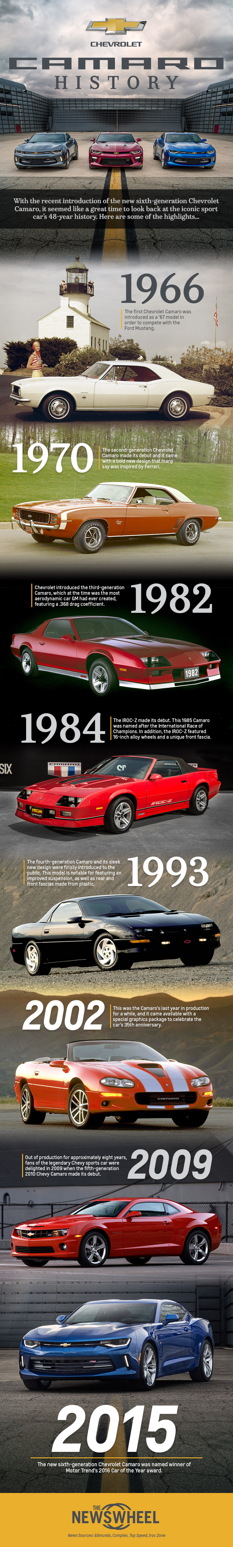 1971-1980 Chevy History - The History Of Chevrolet - Design Corral