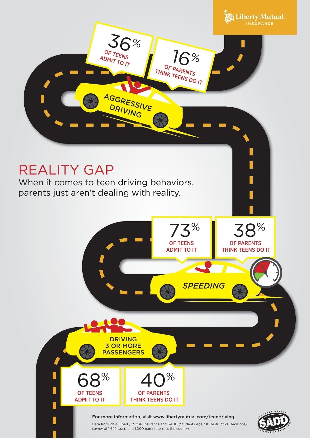 Liberty Mutual Insurance Infographic