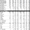 Acura and Honda December 2015 sales figures