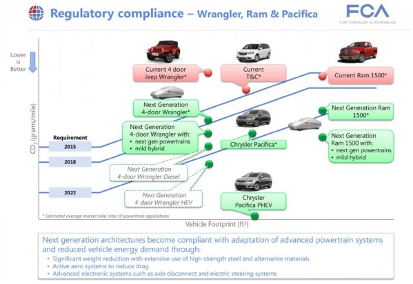 Fiat Chrysler Jeep Brand Business Plan