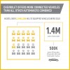 Chevrolet WiFi infographic